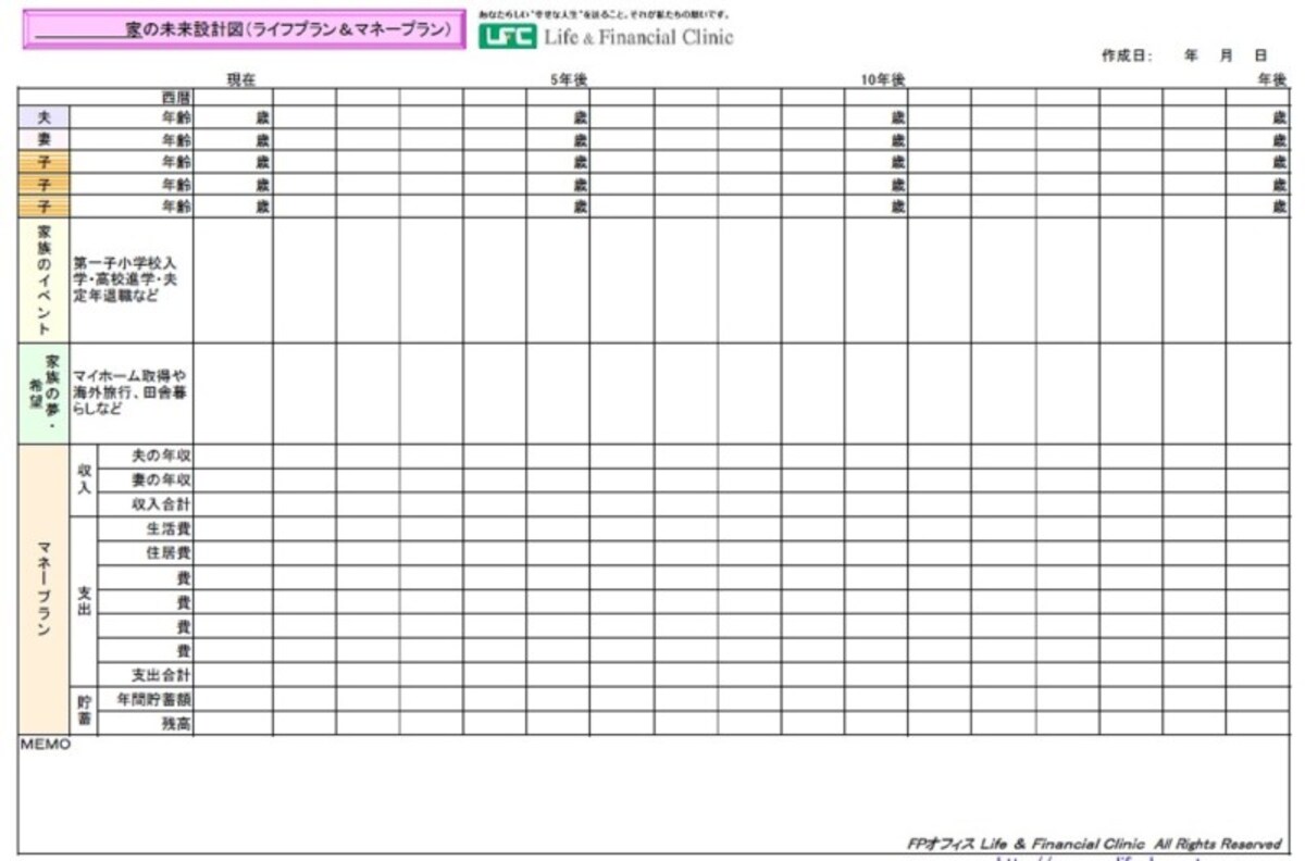 ※ライフプラン表（FPオフィス Life & Financial Clinic作成）