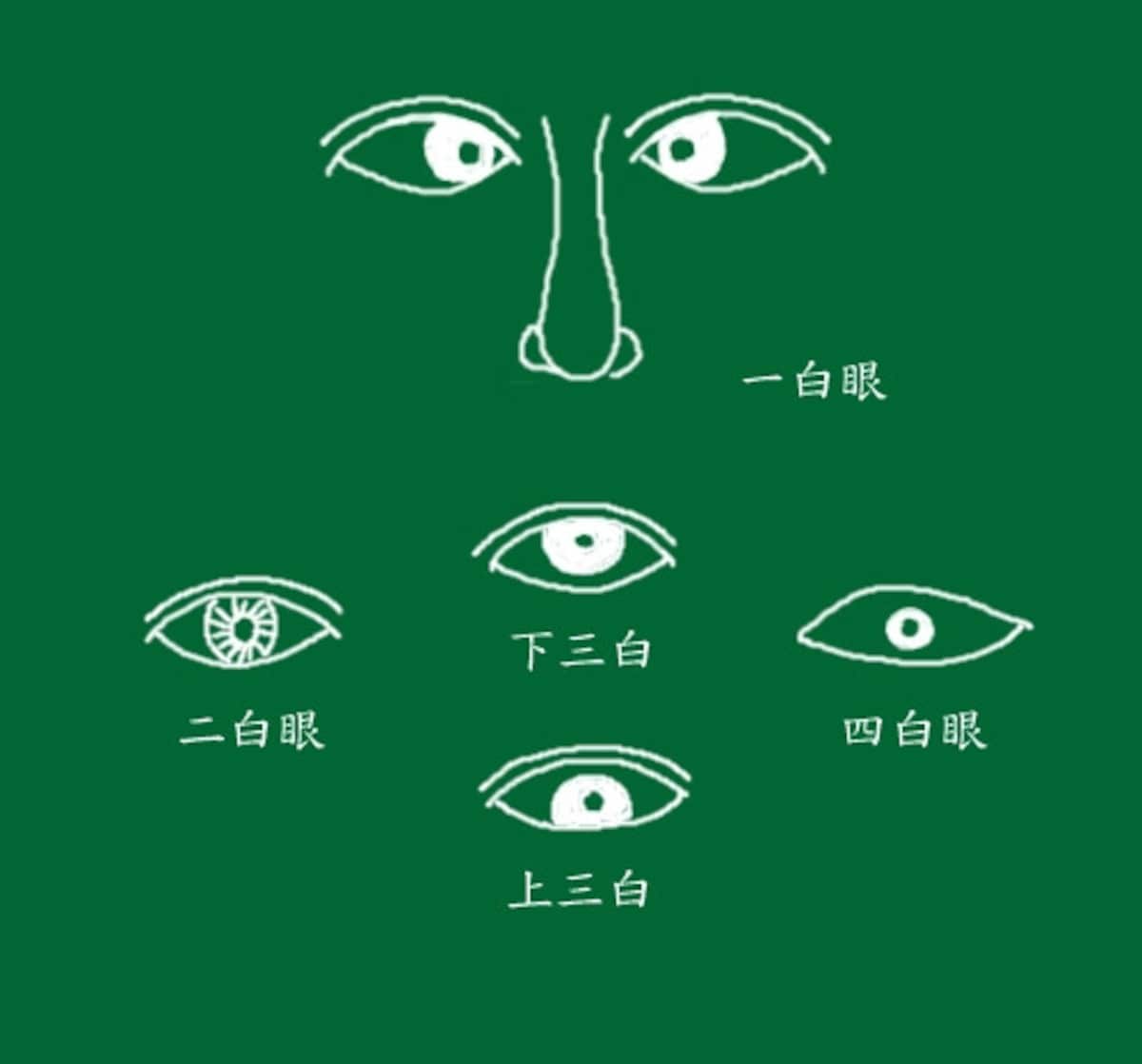 人相学,人相,人相占い,顔相,観相学,顔人相,顔相占い,顔の相,開運,犯罪者,事件,運命,眉毛,目,口元,唇,凶相,三白眼,車輪眼,四白眼,占い