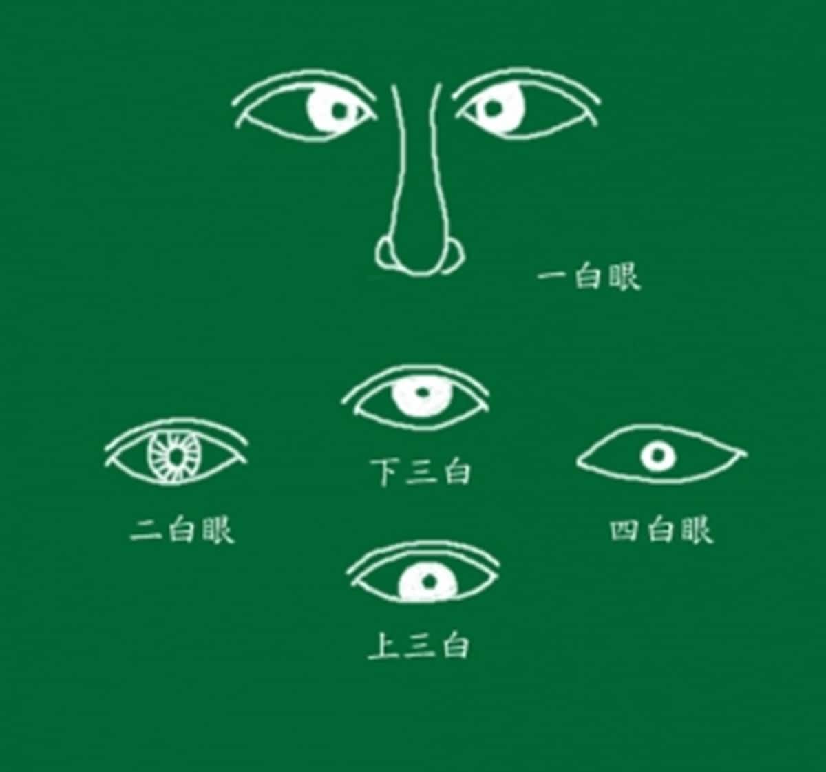 人相学で危ない人が分かる？