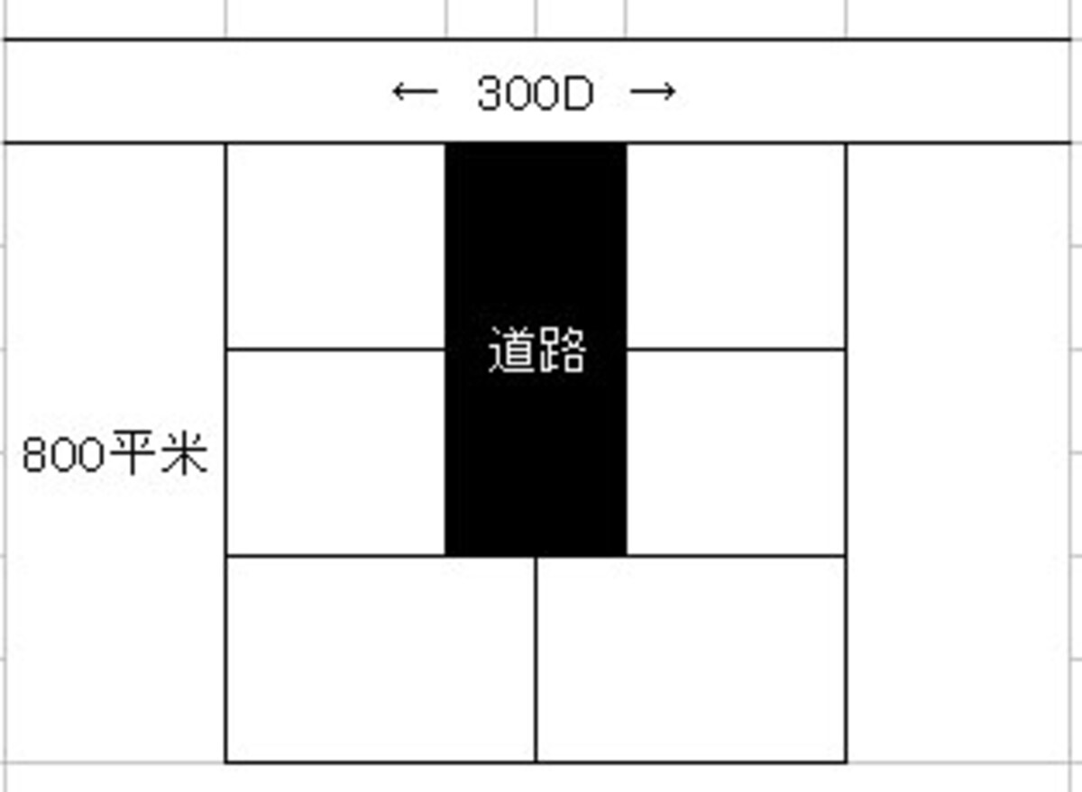 広大地の評価
