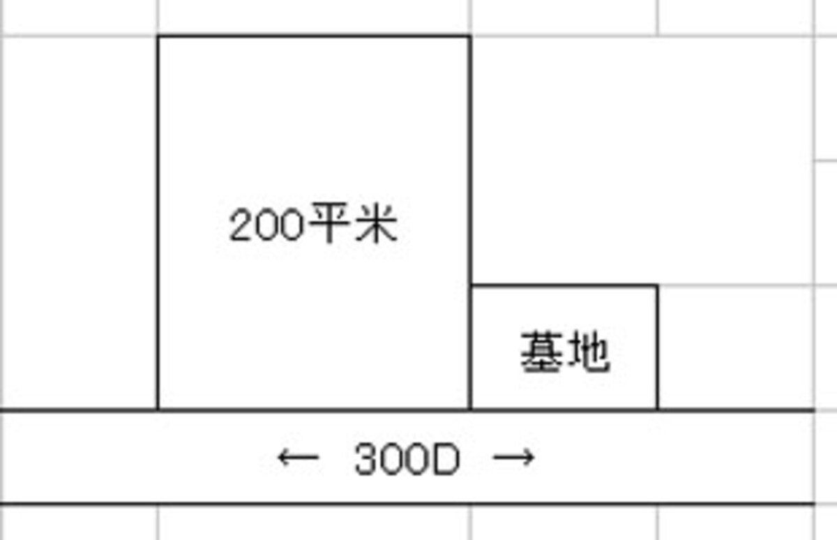 墓地の隣地