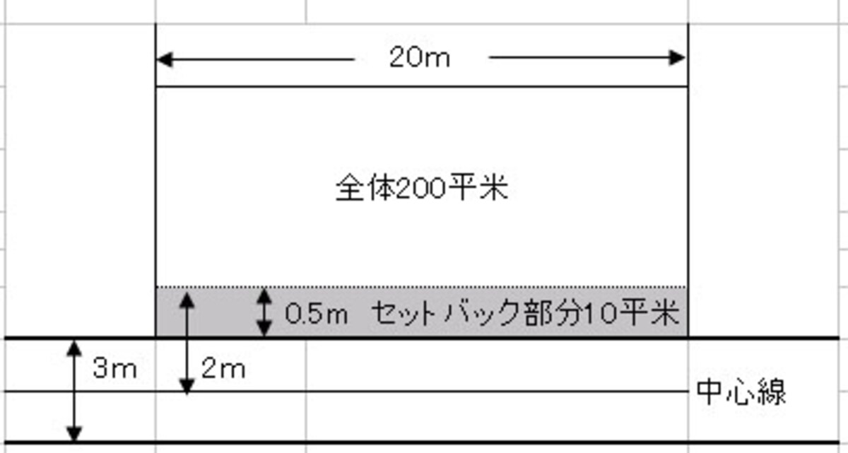 セットバック