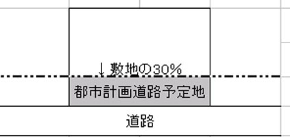 都市計画道路予定地