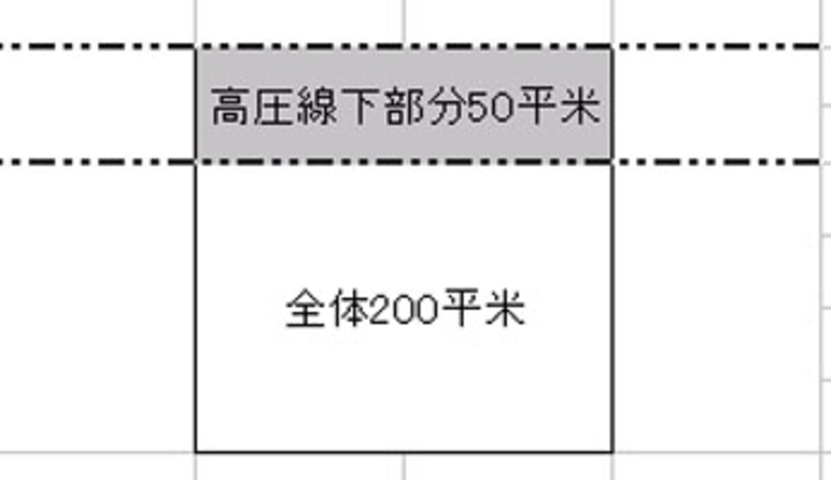 高圧線下の土地