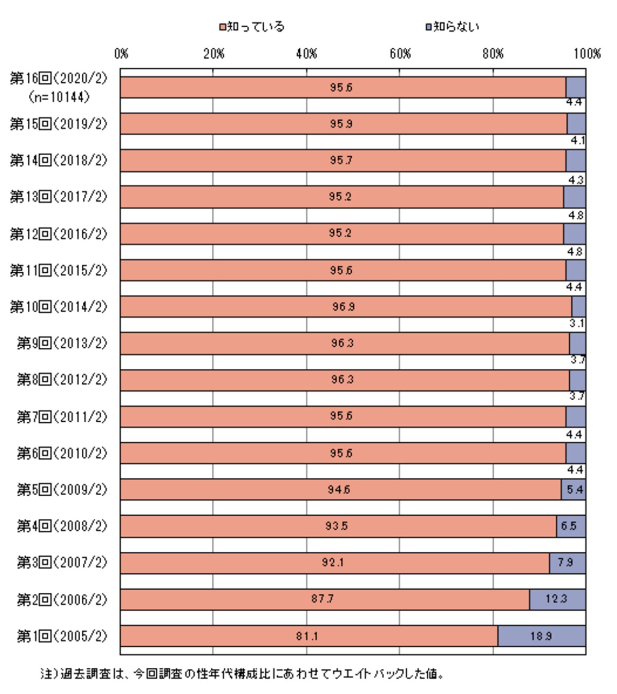 恵方巻きの認知