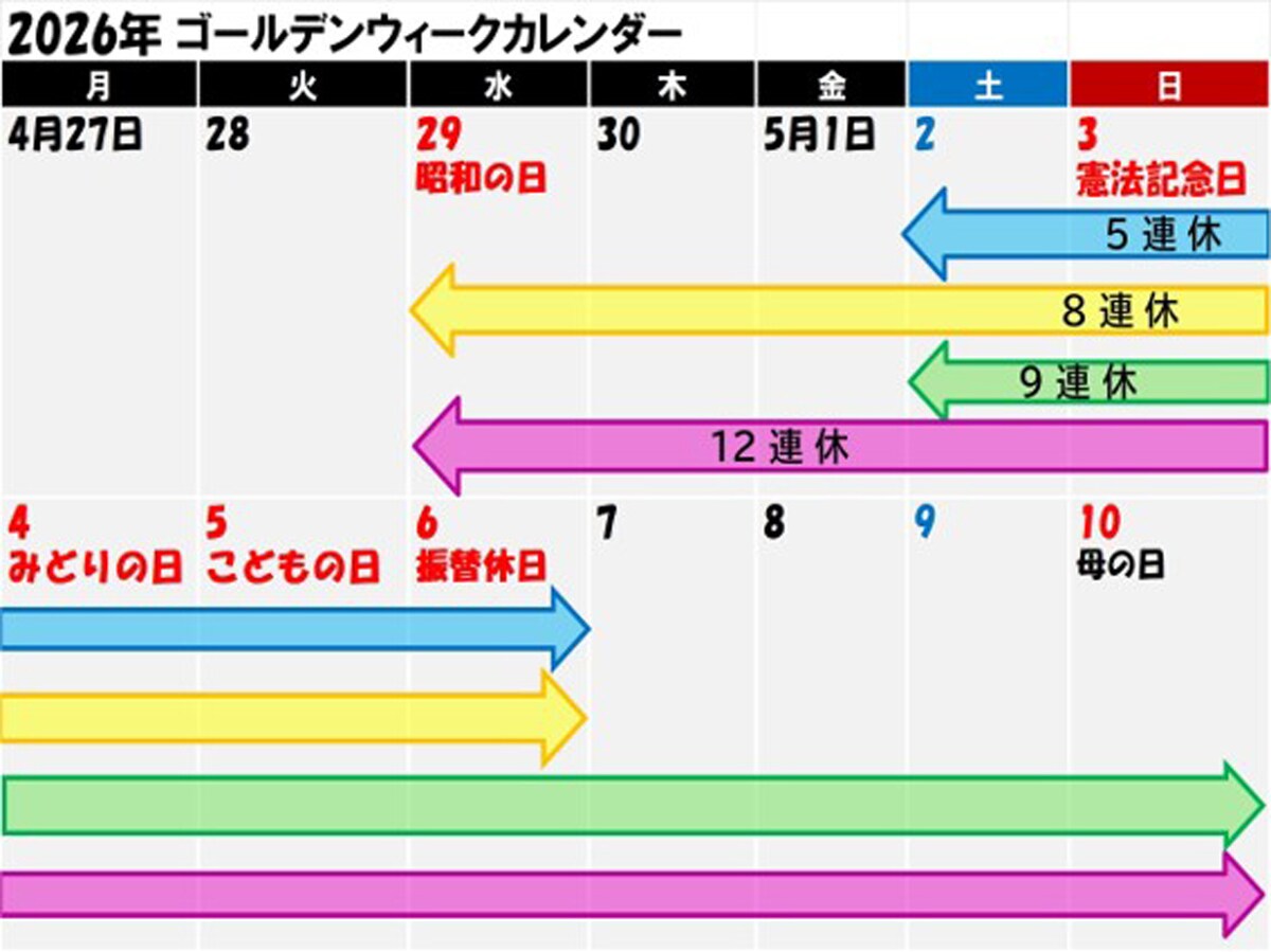 2026年のゴールデンウィークカレンダー。何連休にする？