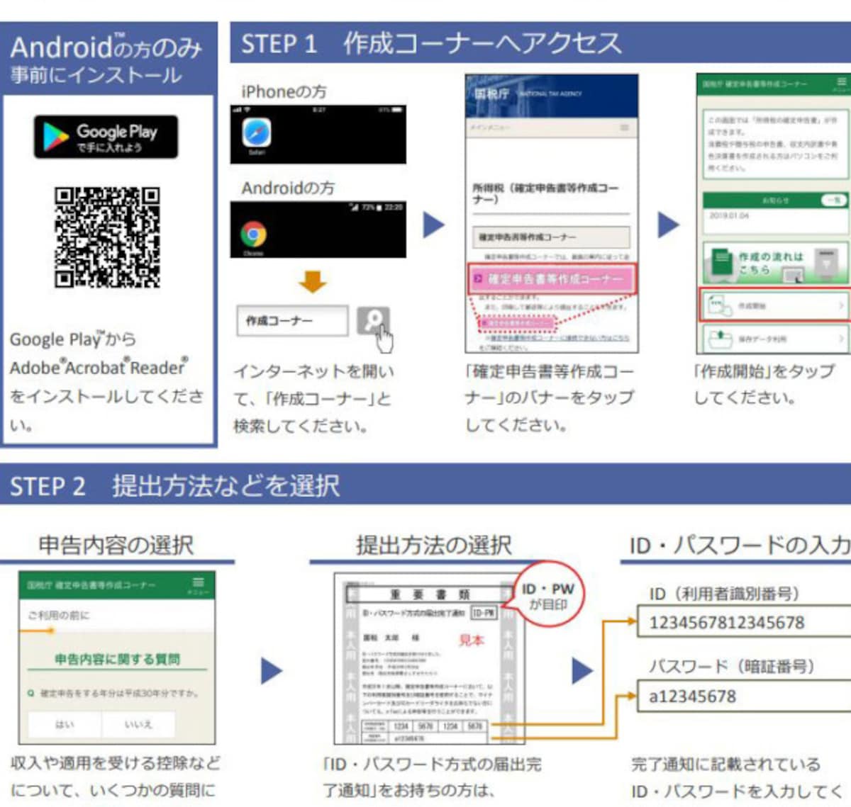 スマホから確定申告　ＩＤ・パスワードの入力画面までのイメージ図（出典：国税庁資料より）