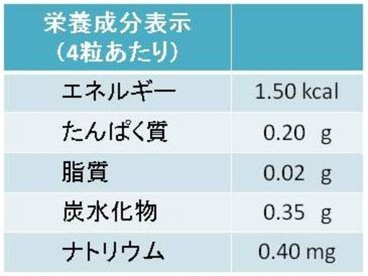 義務表示