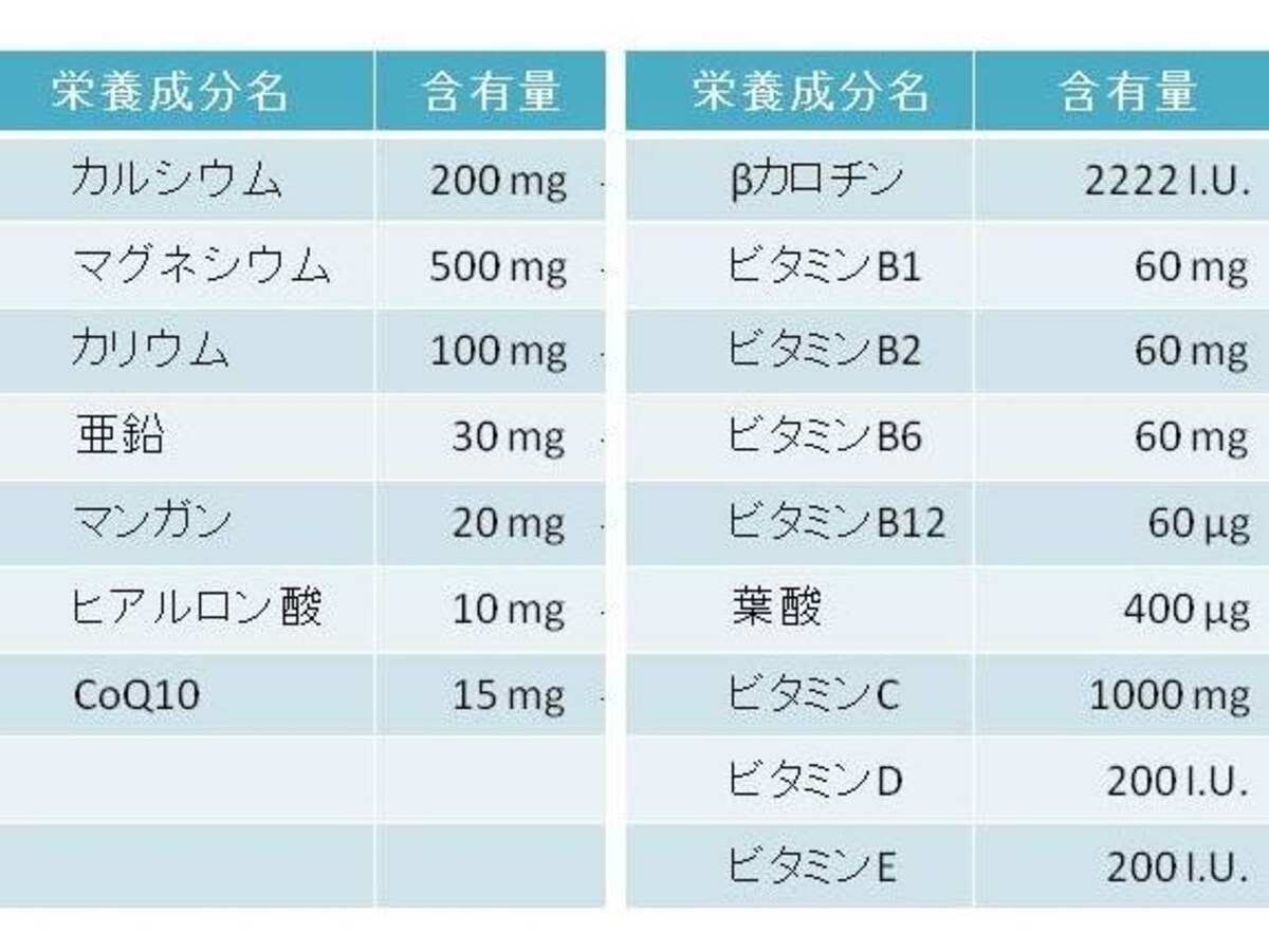 自主性に任される表示項目