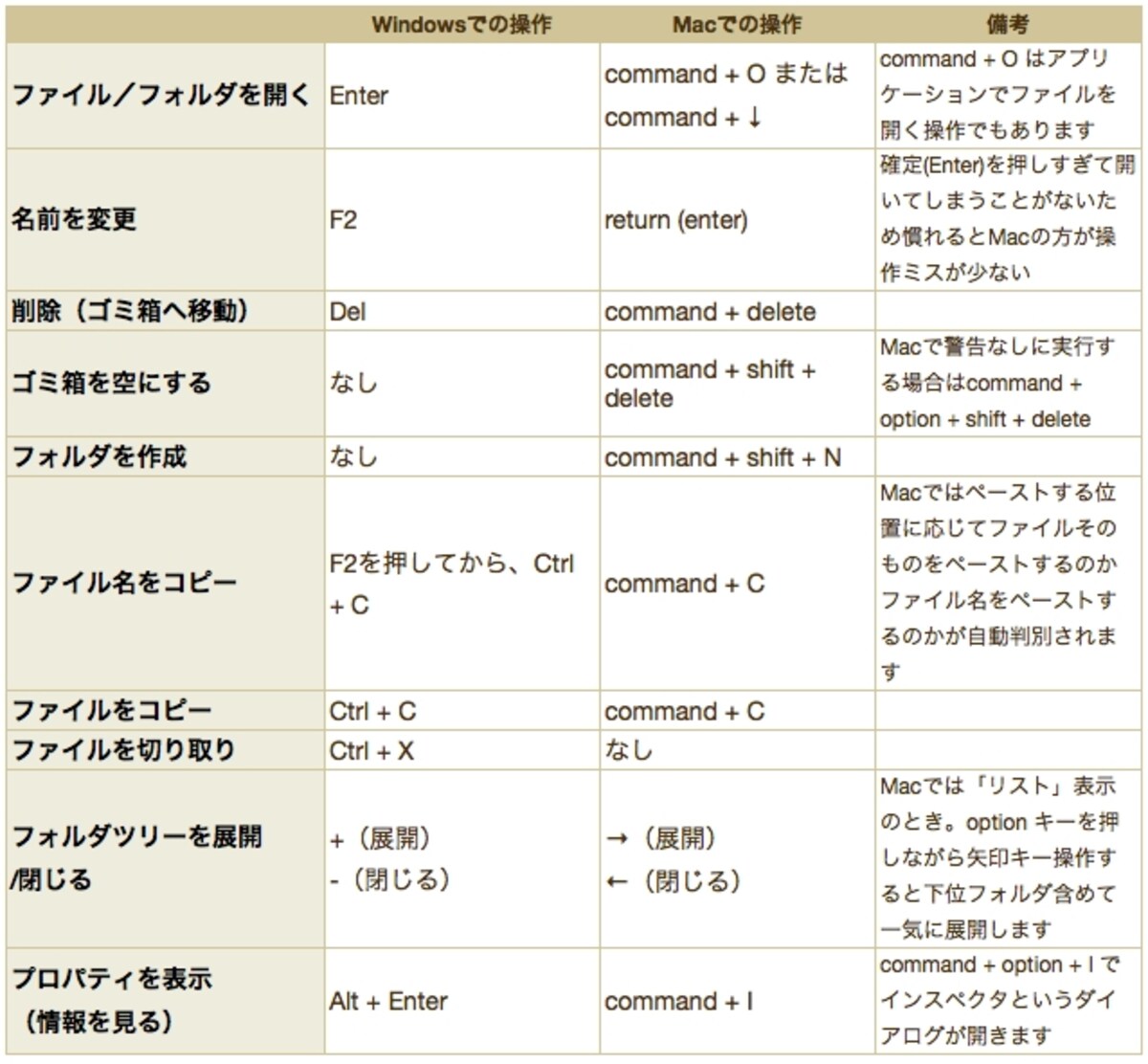ファイル名を変更する操作に馴染んでしまえば、あとは自然と身に付きます（クリックで拡大）