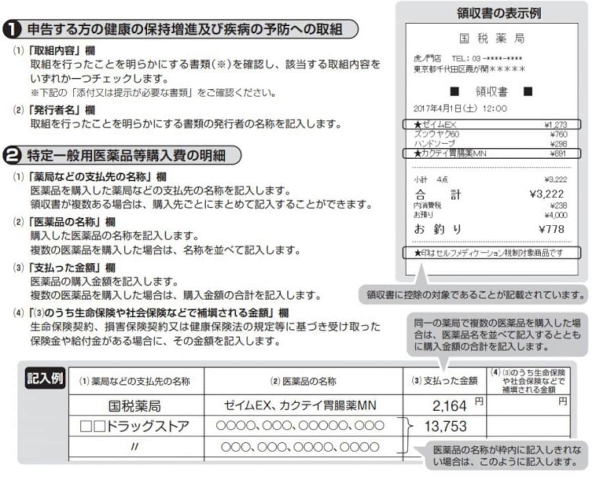 セルフメディケーション税制の明細書記載例（出典：国税庁）
