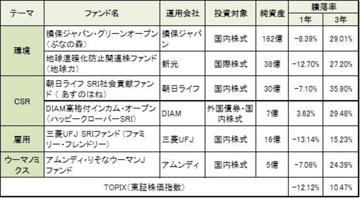 平成24年2月末時点の月次レポートより作成。