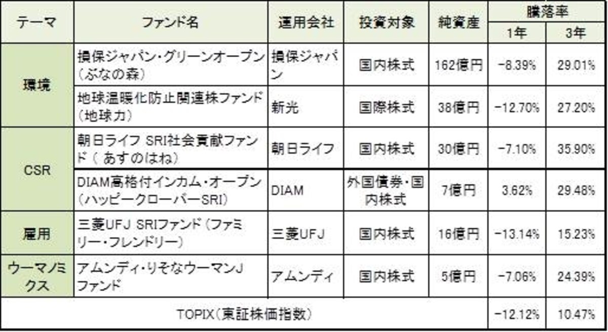平成24年2月末時点の月次レポートより作成。