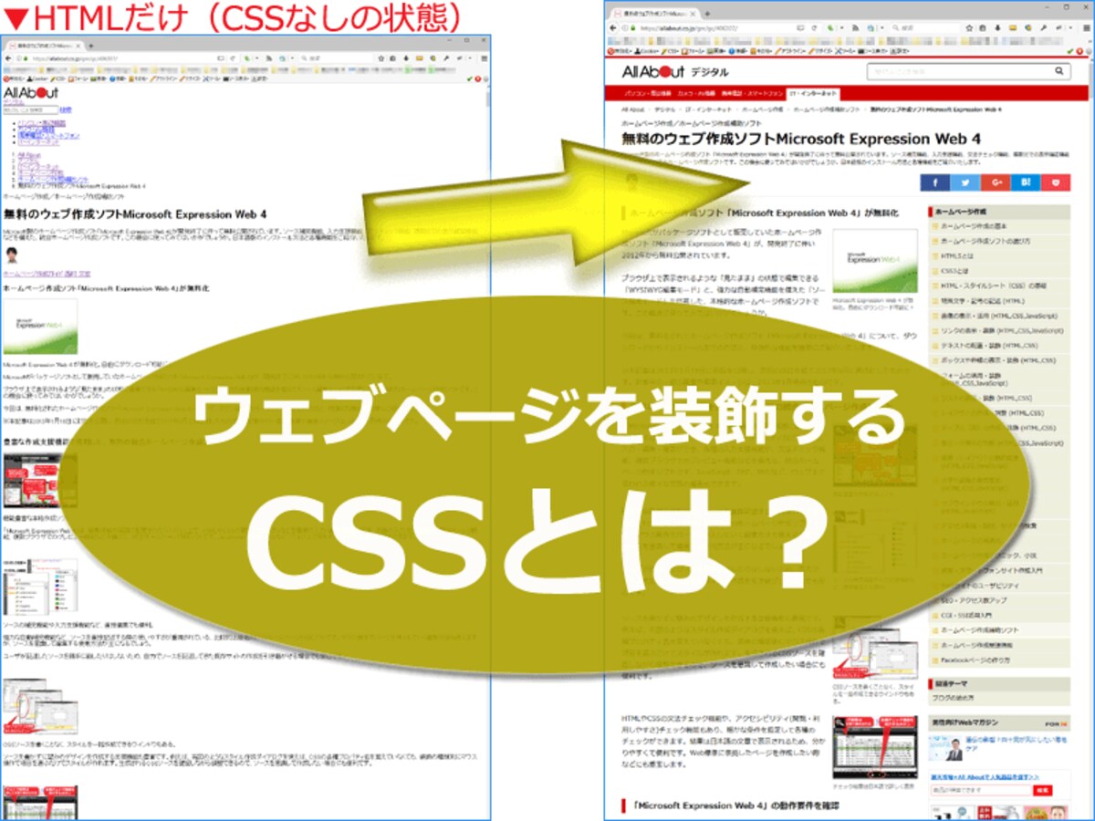 CSSとは