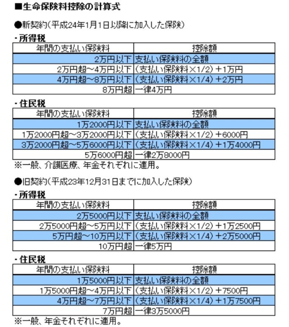 契約年で異なる2つの制度が並走している
