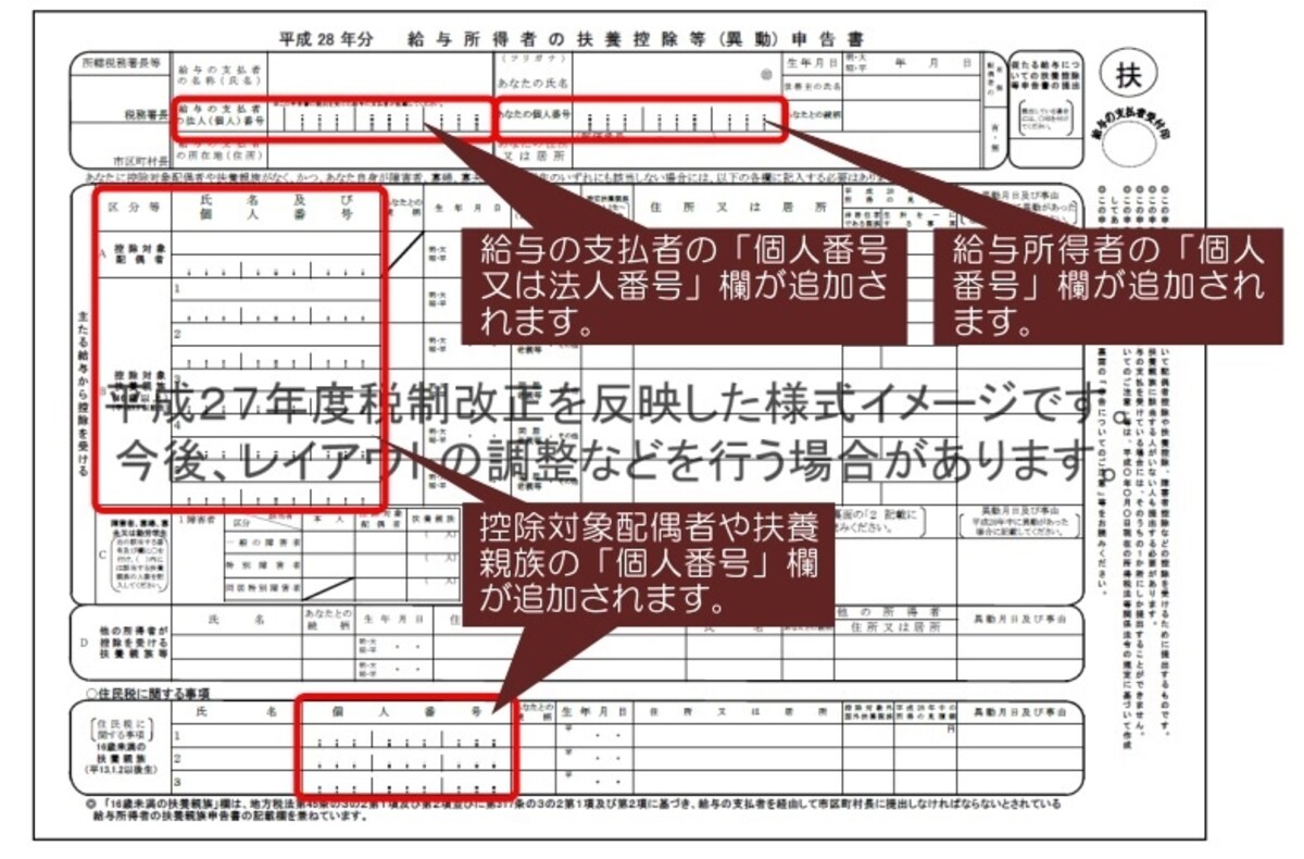 年末調整時に提出する「給与所得者の扶養控除等（異動）報告書」。平成28年分からは個人番号（マイナンバー）の記入欄が増える（平成27年6月30日現在のイメージ。国税庁HPより）