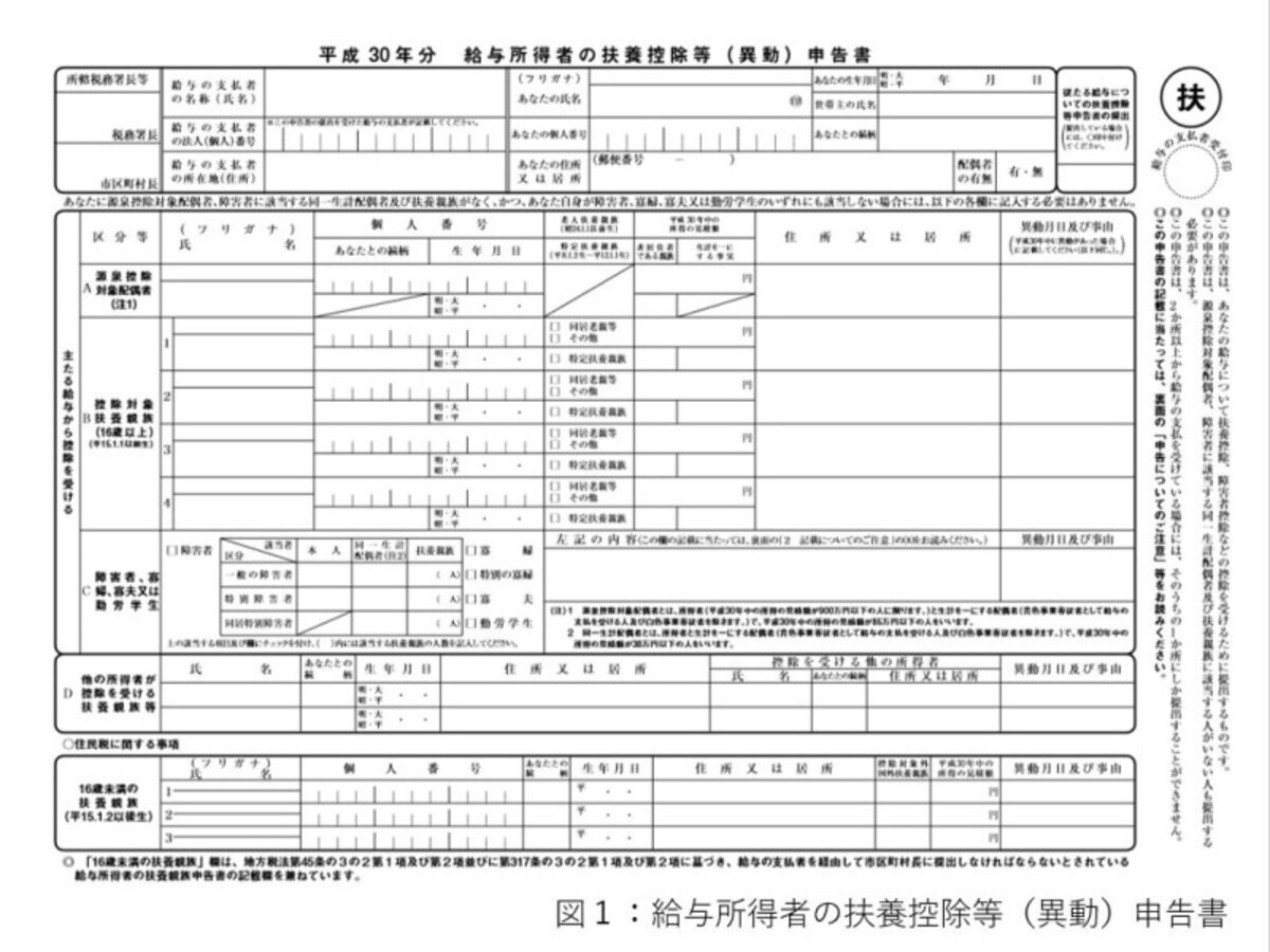 年末調整で配布される書類、なんのために提出する？