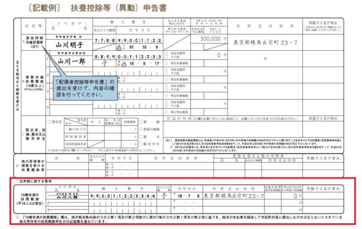 扶養控除等（異動）申告書　年少扶養親族の記載箇所　＜国税庁：年末調整のしかたより＞