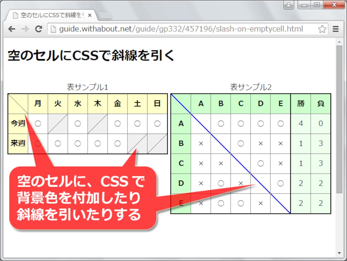 CSSを駆使すれば、表の中に斜線を引くデザインも使える