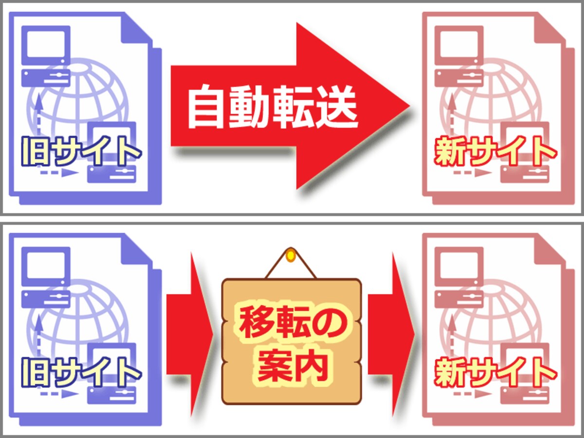 自動転送(リダイレクト)方法2種類
