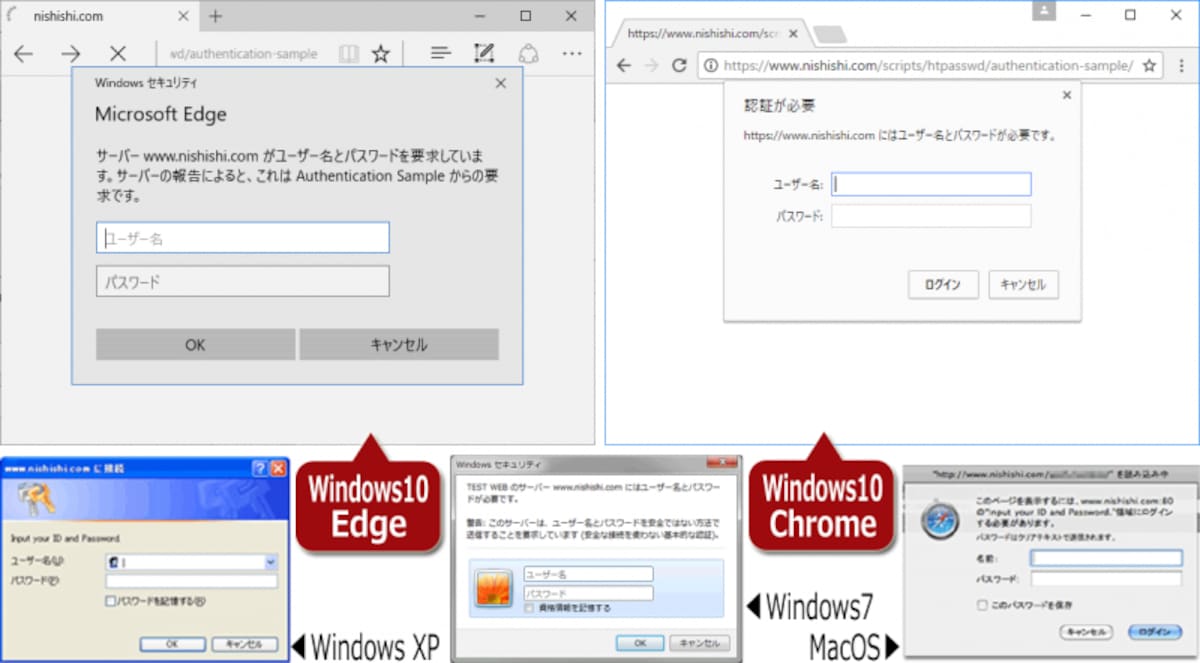 IDとパスワードの入力を求めるBasic認証(基本認証)画面の例