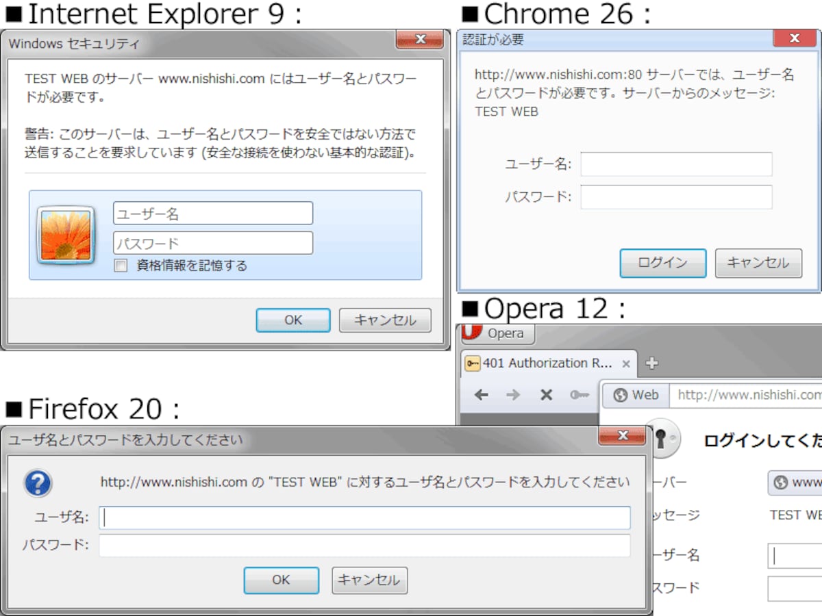 様々なブラウザの認証ダイアログの例(Windows 7上)