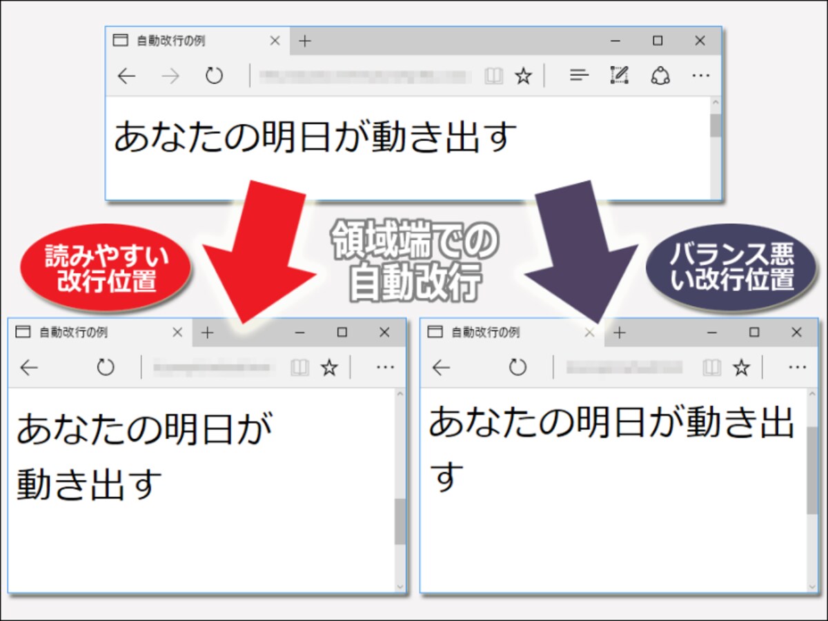 読みにくい自動改行(折り返し)を避ける方法