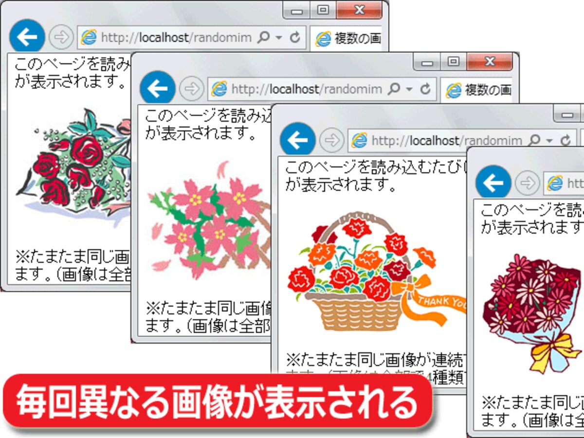 JavaScriptの乱数を使ってランダムに画像を表示することで、アクセスするたびに異なる画像が見える