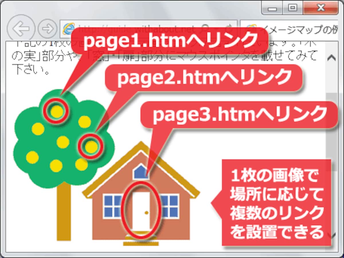 1枚の画像の中に、場所に応じて複数個のリンクを設定できる