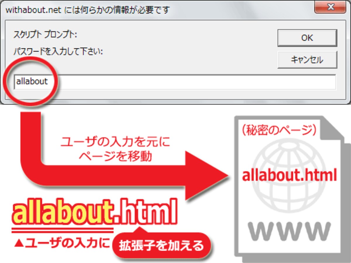 パスワードそのものが移動先のファイル名