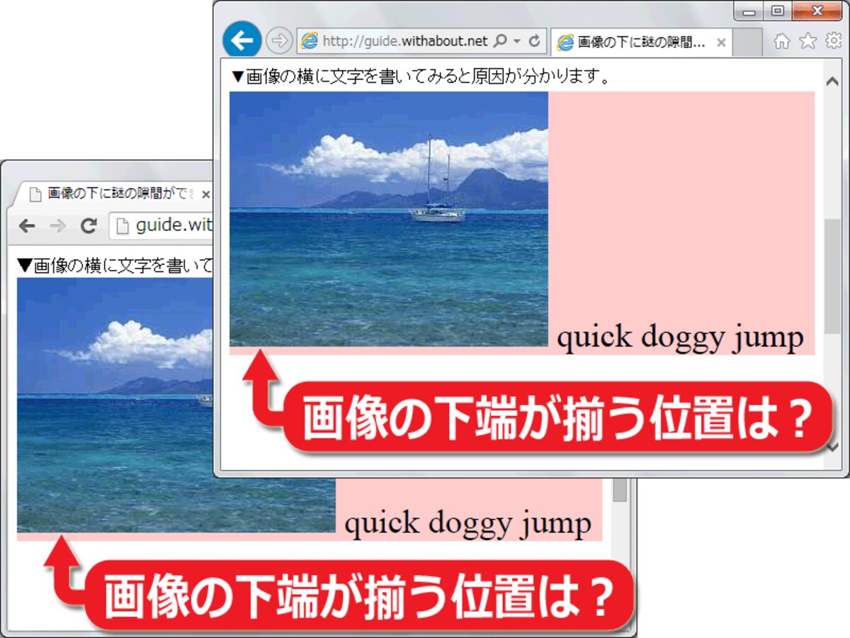 画像下の余白は、行内で「画像の下端」がどこに揃えられるのかの仕様が原因