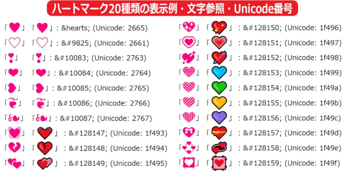 ハートマーク20種類の表示例・文字参照・Unicode番号