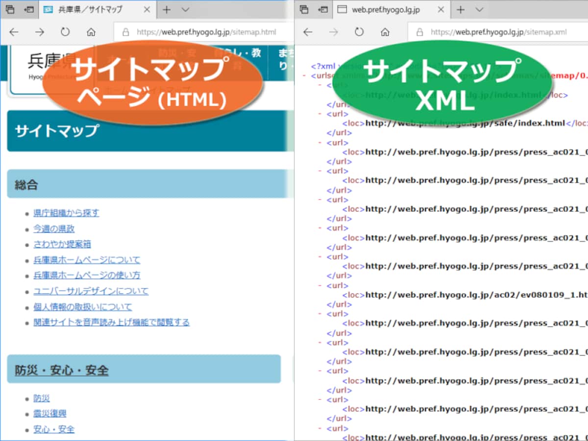 2種類のサイトマップの例 (左:サイトマップページ、右:サイトマップXML)