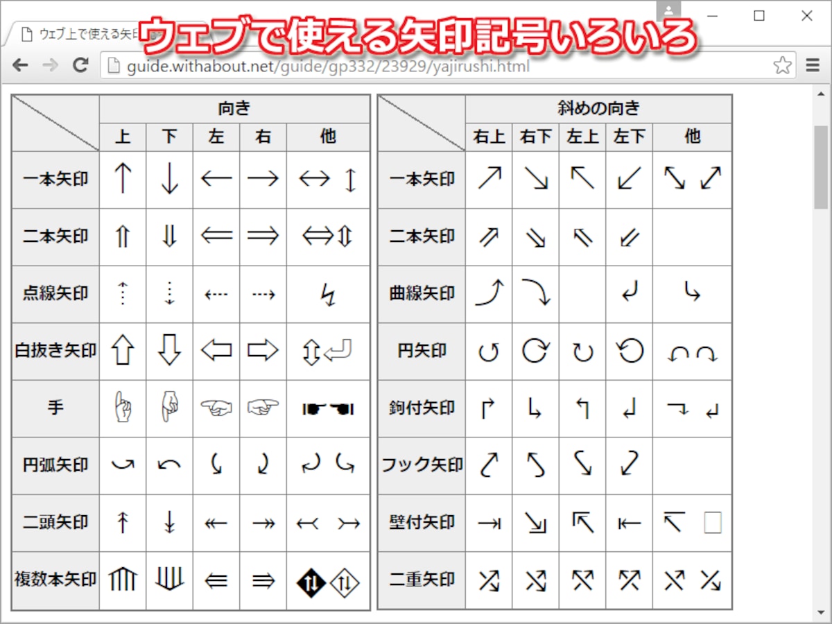 上下左右を示す細い矢印だけではない。すべてウェブ上で使用可能な矢印記号。