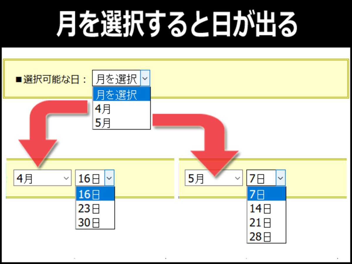 1階層目で「月」を選択すると、連動して2階層目に「日」が出てくる例