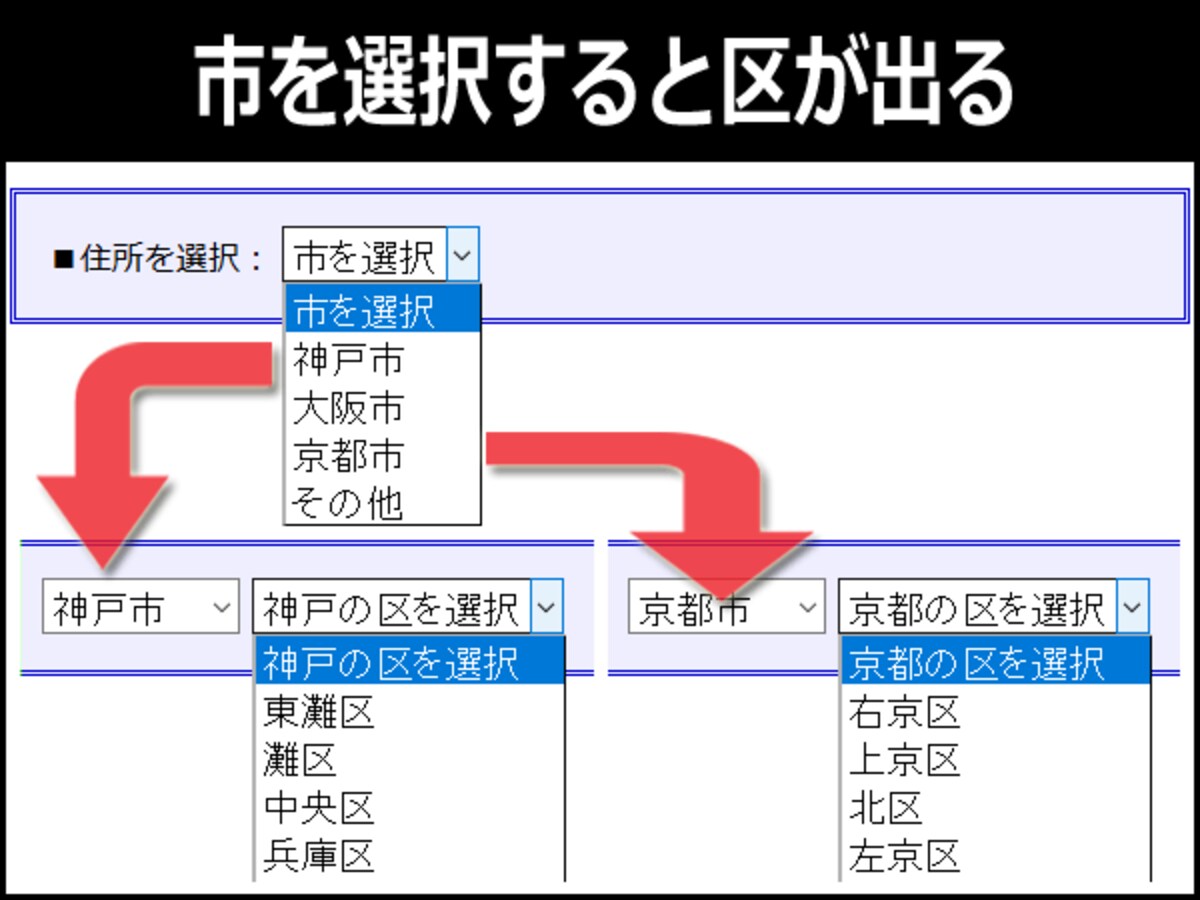 1階層目で「市」を選択すると、連動して2階層目に「区」が出てくる例