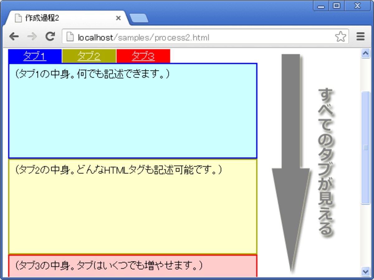 先のHTMLとCSSソースをブラウザで表示させたところ