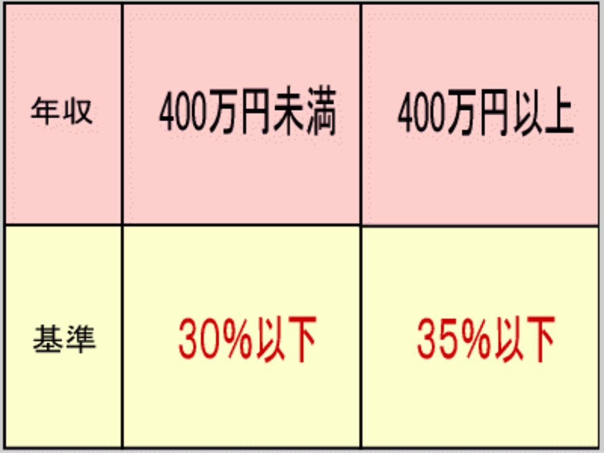返済負担率