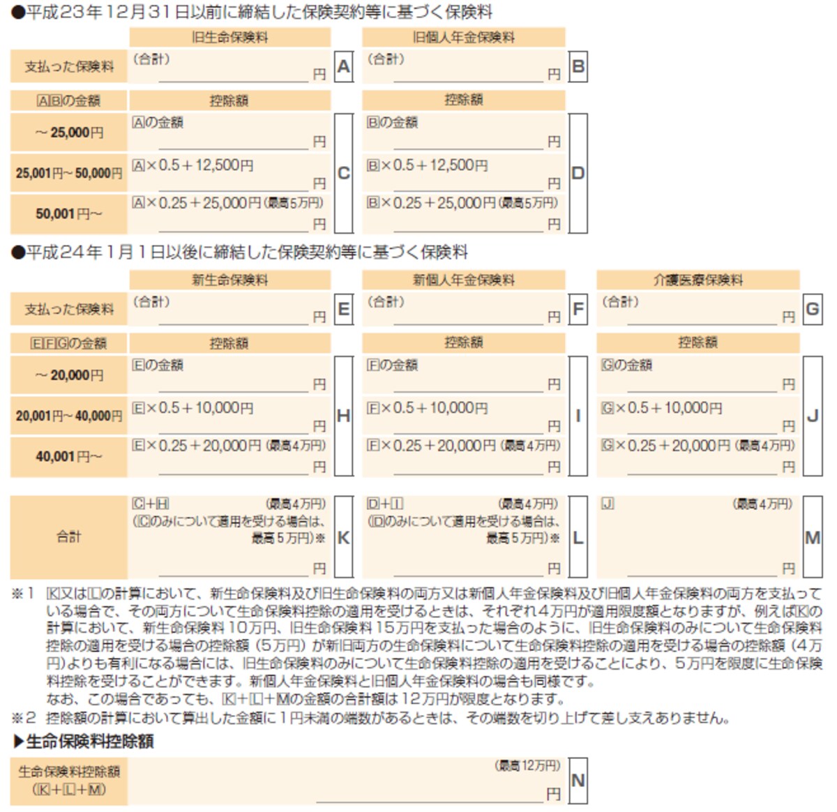 生命保険料控除額の計算方法。国税庁「確定申告の手引き 確定申告書A用」より抜粋