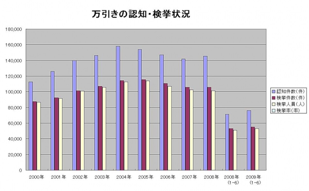 警察庁：平成21年上半期犯罪情勢（クリックで大きな別ウインドウで見られます）