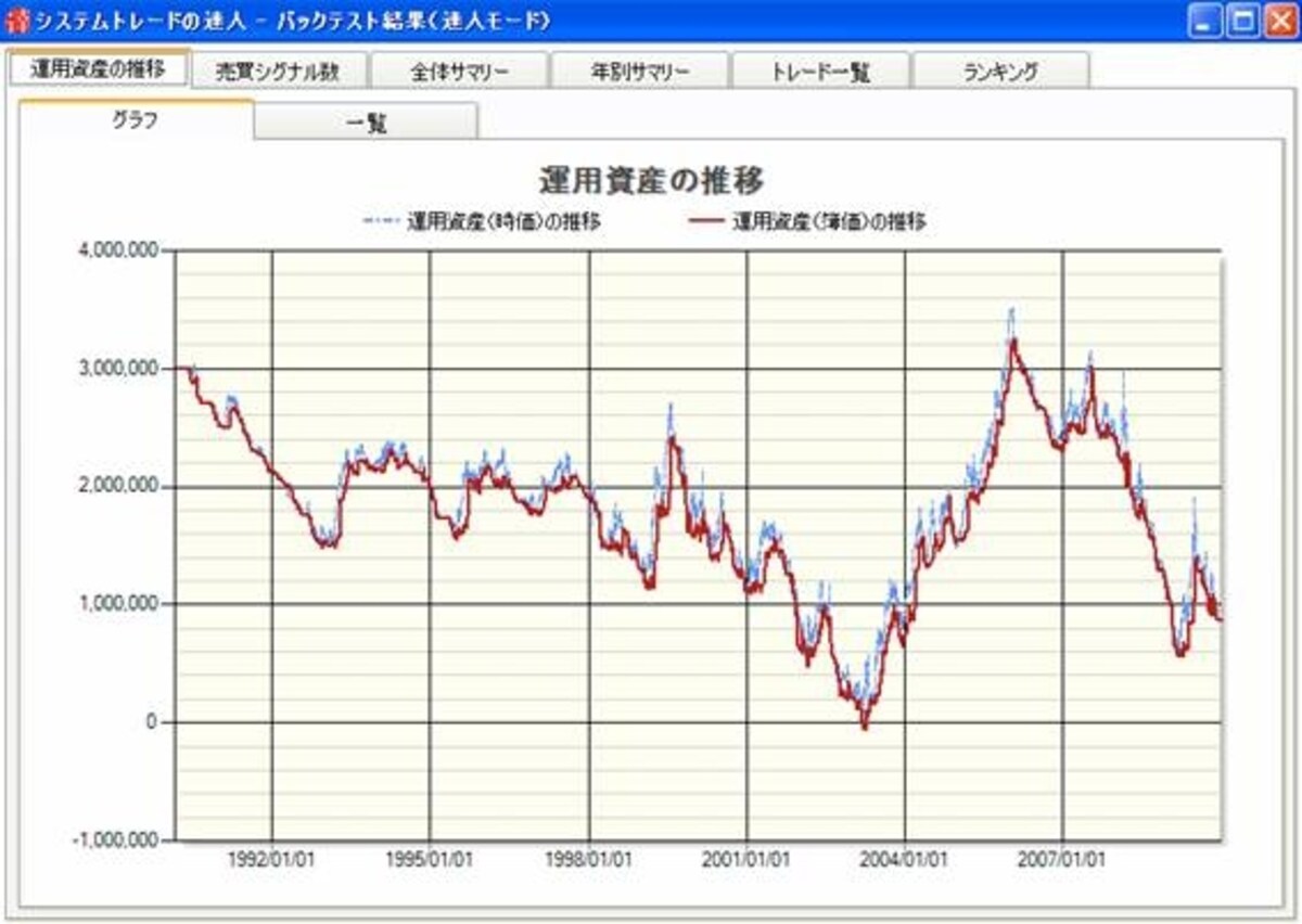 検証結果