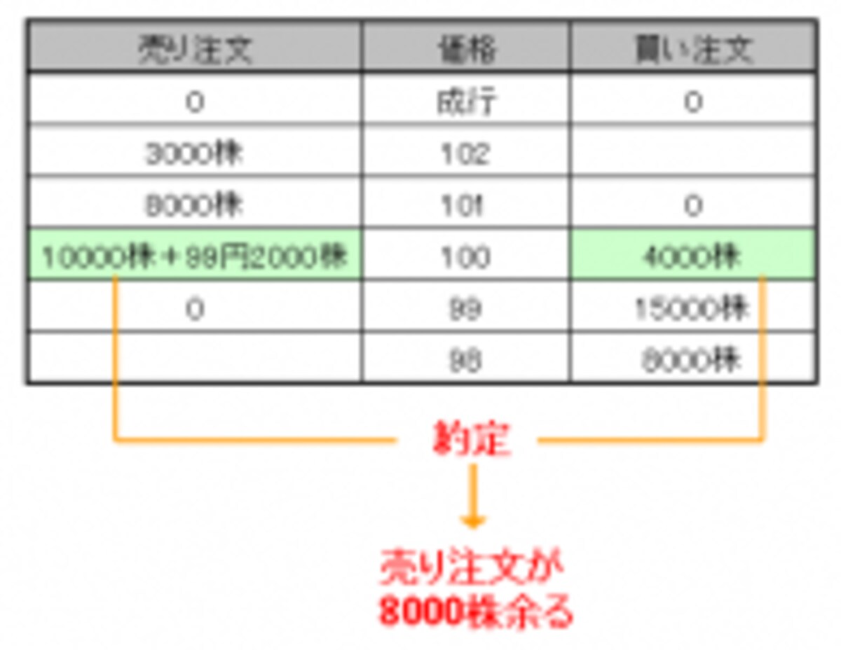 板寄せ表３