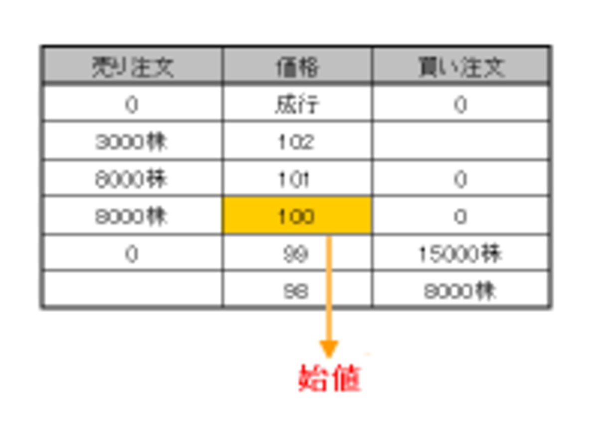 板寄せ表４