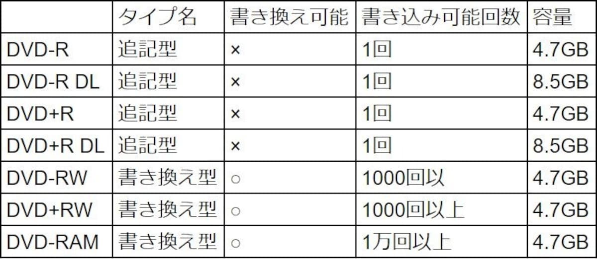 ブルーレイ ダビング,ダビング,画質,CPRM,地デジ,ハイビジョン,HD,ダビング,地上デジタル放送