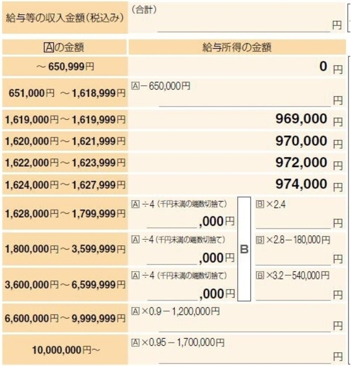 確定申告の手引きより