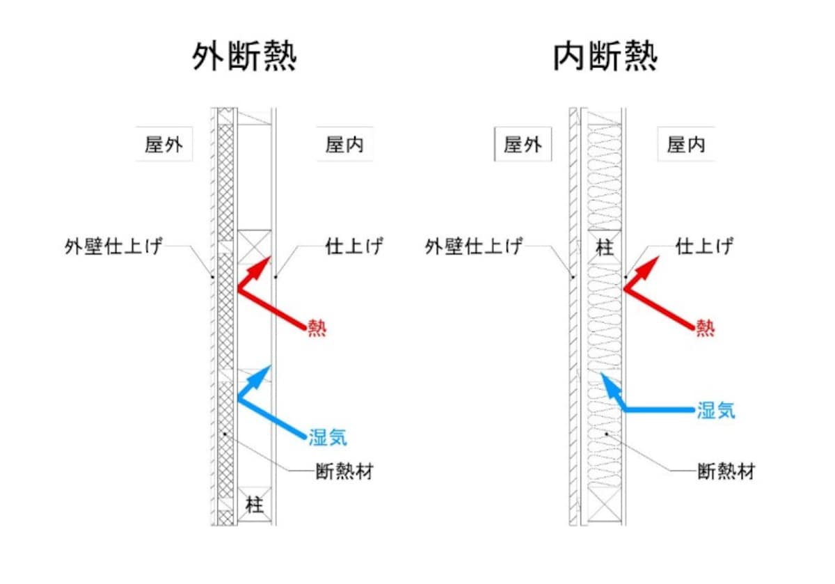 外断熱と内断熱の特徴、メリットとデメリットとは