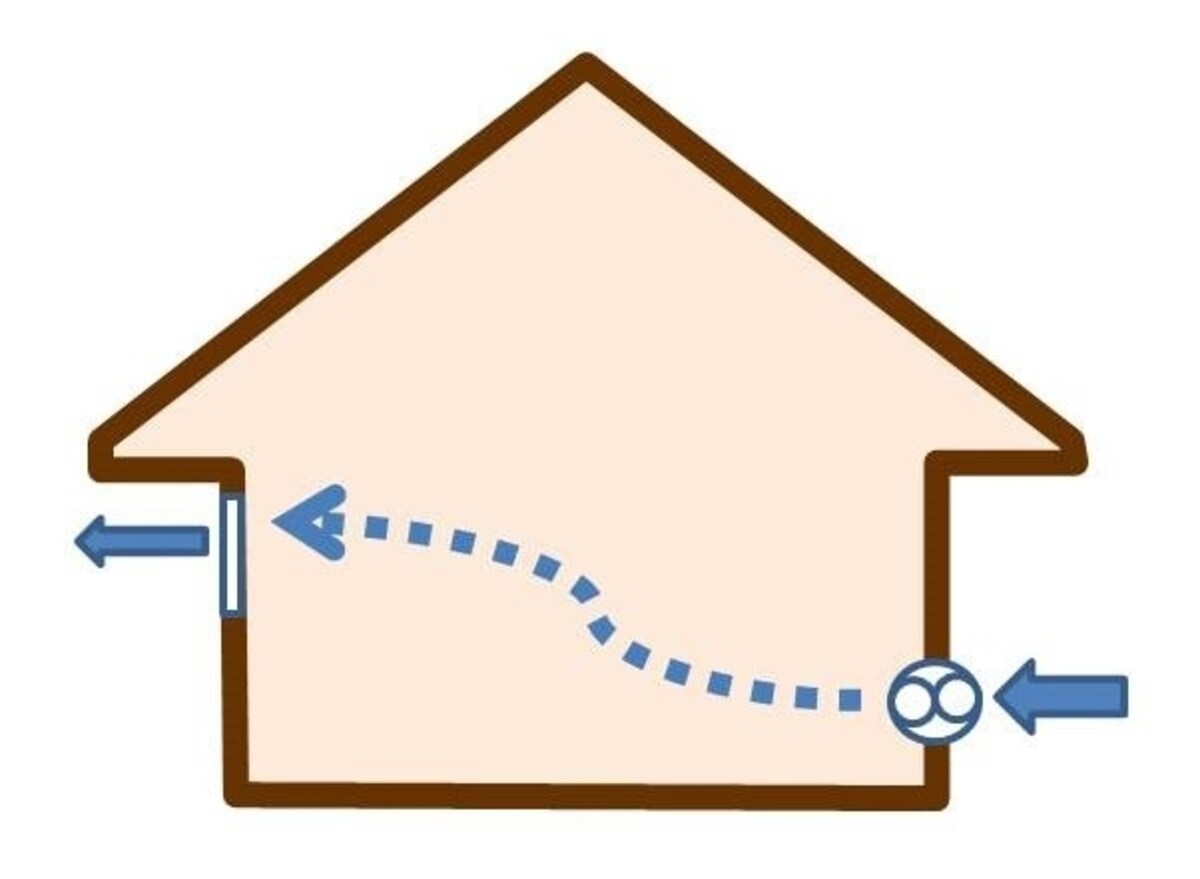 第二種換気法は住宅ではほとんど採用されない
