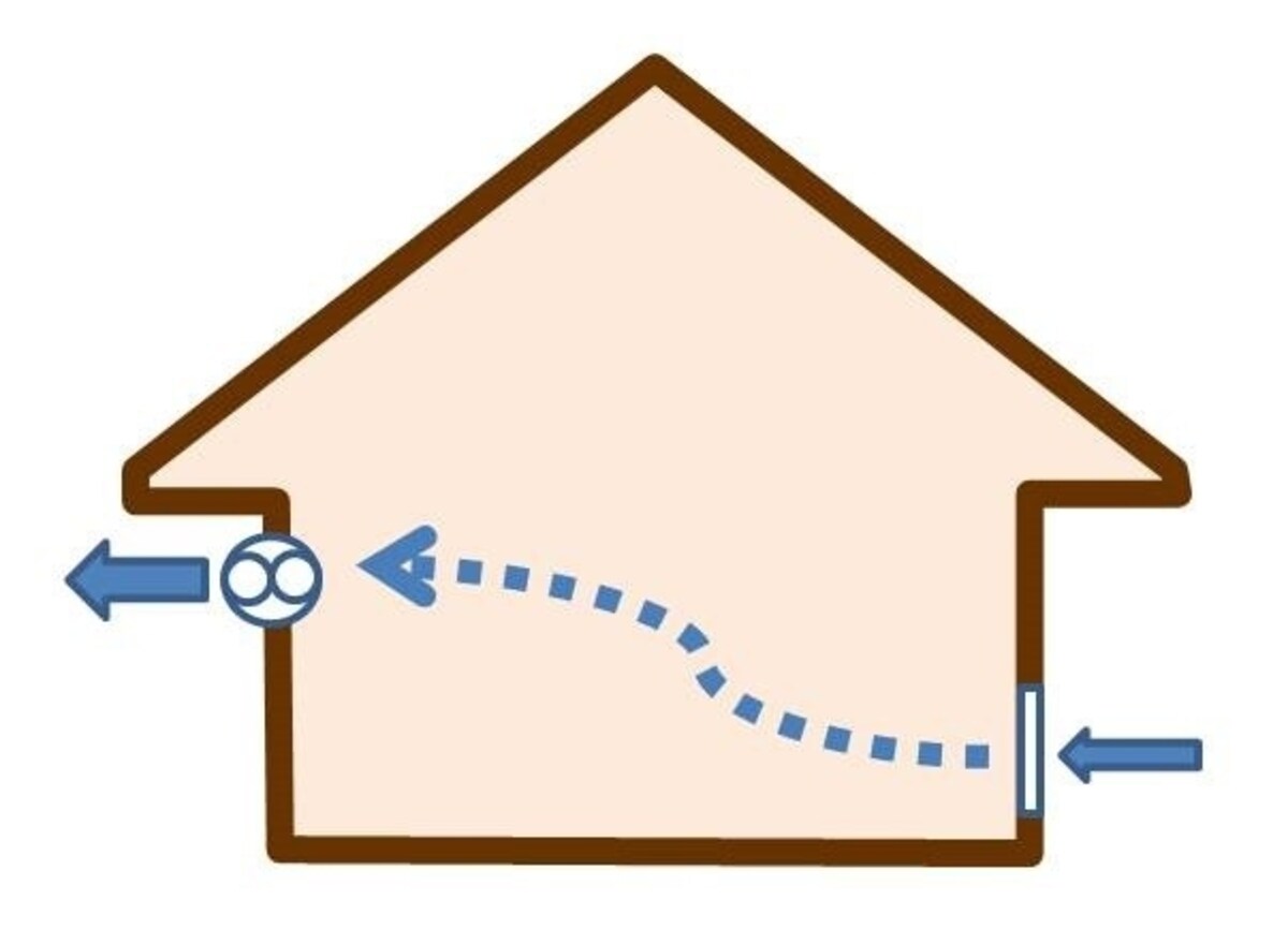 第三種換気法を採用している家は、壁に給気用スリーブ（穴）がある