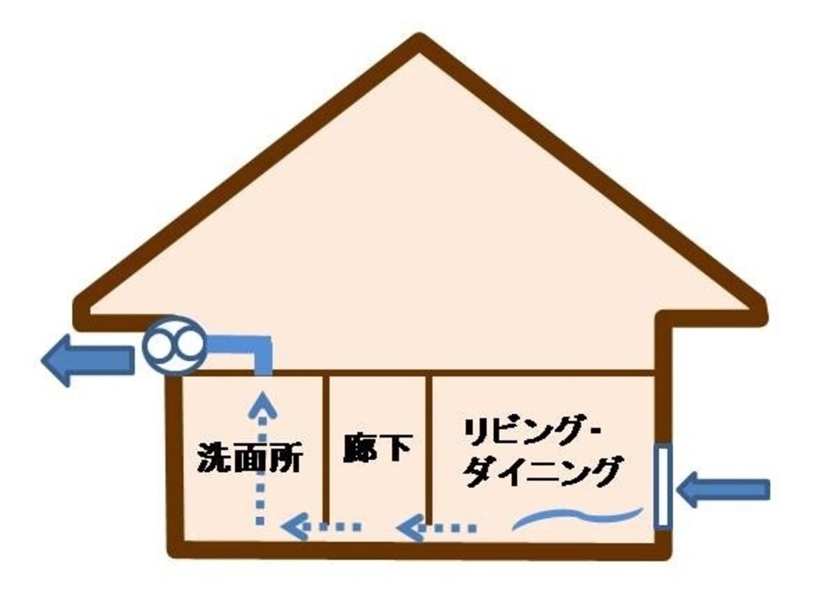 新築住宅では24時間換気が義務付けられている