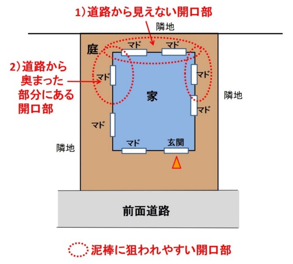 【図2】泥棒に狙われやすい開口部の位置。
